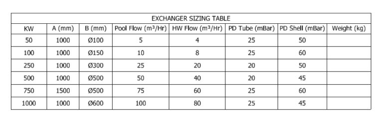 pool heat exchanger sizing